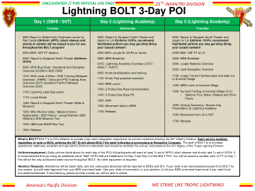 Lightning BOLT 3 天 POI
